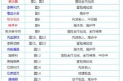 《地下城堡2》图12攻略（详细攻略，轻松通关；冰峰谷地图分析、BOSS策略，让你游刃有余）