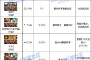 DNF装备贴膜材料有哪些选择？
