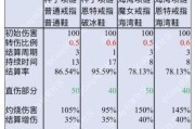 dnf齿条伤害计算方法是什么？
