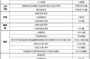 企鹅千代地下城怎么进去？进入地下城的步骤是什么？