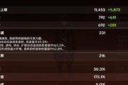 原神（探索迪卢克圣遗物配置）