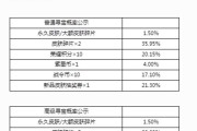 王者荣耀寻宝活动密码获取方法是什么？