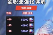 DNF中武器攻击强化具体是什么？如何进行强化操作？