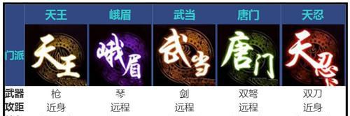 《剑侠世界3天王》全面解析（从游戏玩法到天王秘籍，让你成为最强剑客）
