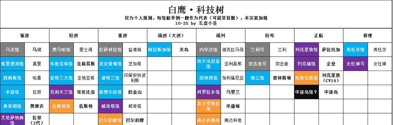 《碧蓝航线光荣属性图鉴大揭秘》（让你在游戏中轻松掌握舰娘的性能，提高胜率！）