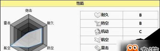 碧蓝航线翔鹤——载着青春与梦想的勇者（属性介绍、技能解析、加成分析、装备推荐）