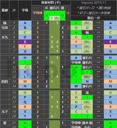 《华夏人生重生机制攻略一览》（轻松掌握游戏重生技巧）