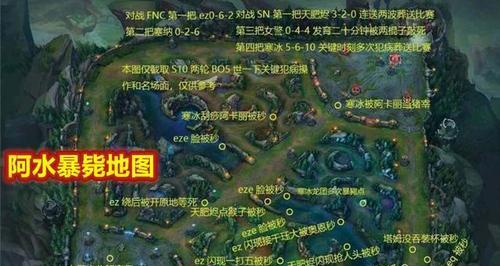 游戏中的暴毙属性分析与规避方法（以祖宗保佑暴毙是否可行）