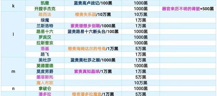 《最强蜗牛司马懿》解锁及获得方法详解（游戏中如何获得最强蜗牛司马懿）