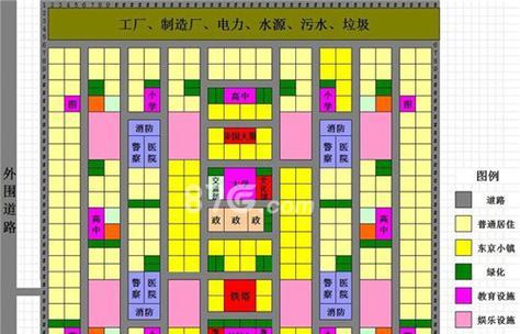 模拟城市（游戏中的秘密宝藏）