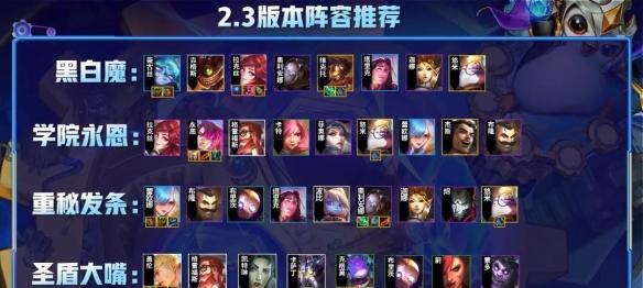 英雄联盟双城之战CV表一览（全球顶尖声优阵容）