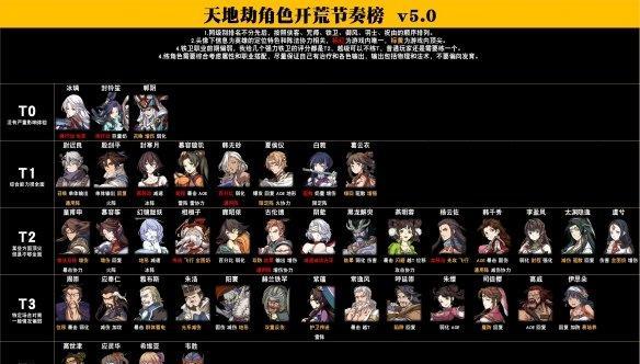 《灰烬战线初始三星角色强度排行榜》（揭秘最强角色）