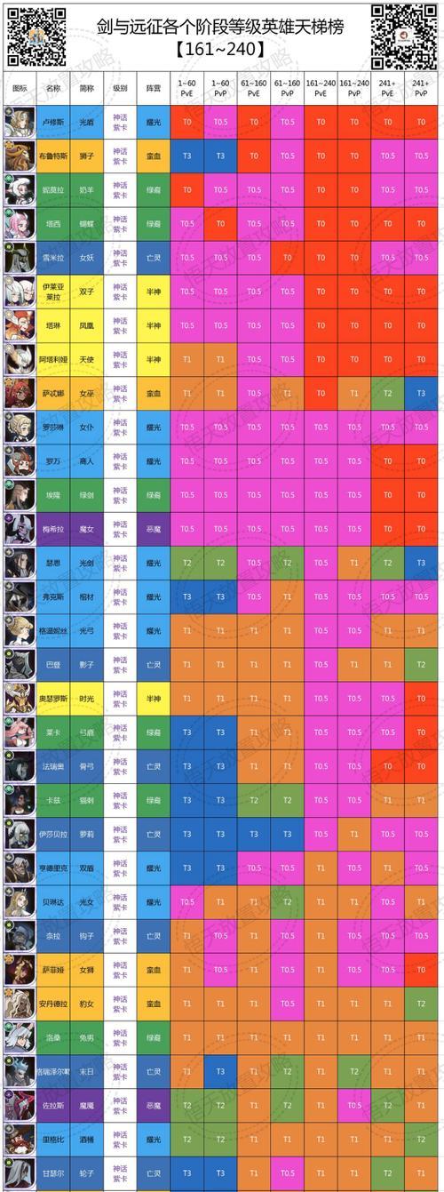 《灰烬战线初始三星角色强度排行榜》（揭秘最强角色）