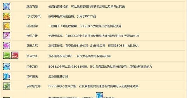 《火炬之光2冰雷法师玩法全解析》（深入剖析冰雷法师技能与打法）