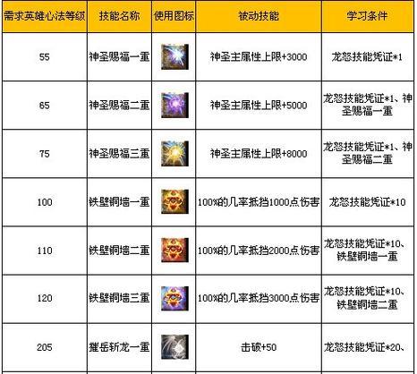 热血传奇玩法介绍，带你快速成为大佬（掌握游戏规则、技巧和玩家交流）