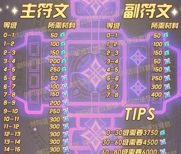《剑与远征》英雄培养顺序及优先级分析（探讨前中后期英雄培养顺序）