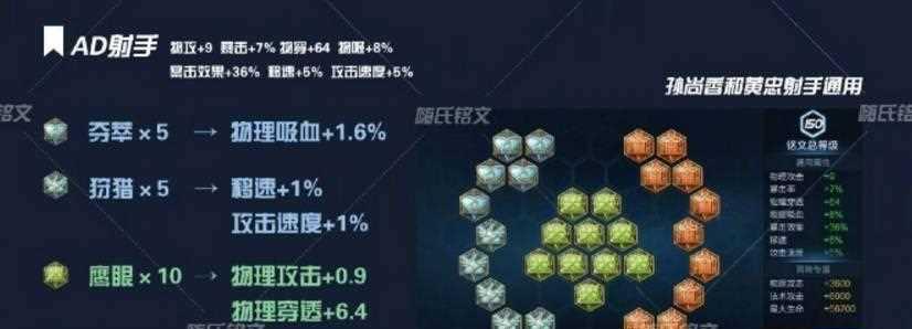 《荣耀of王者》英雄攻略（全面解读以凯最强铭文和出装）