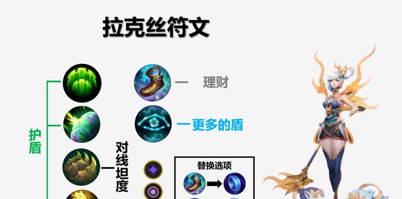 英雄联盟手游拉克丝符文选择指南——光辉中单辅助符文大揭秘（掌握拉克丝的符文配置）