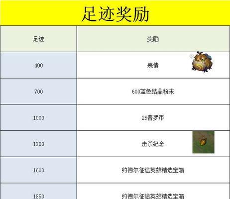 英雄联盟手游约德尔远征任务攻略（一览任务奖励）