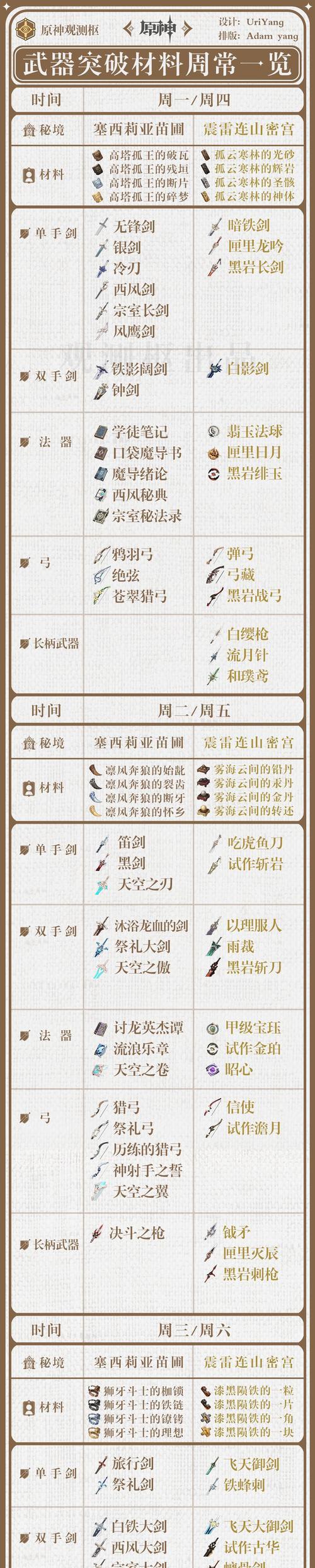原神12版本新怪物、食谱、材料一览