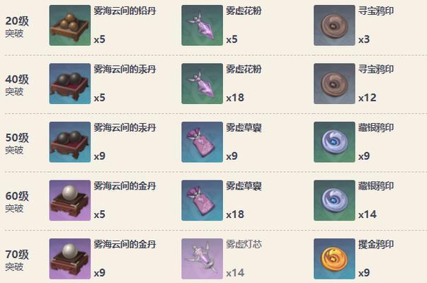 原神25磐岩结绿强度分析（挑战极限的玩家必备）