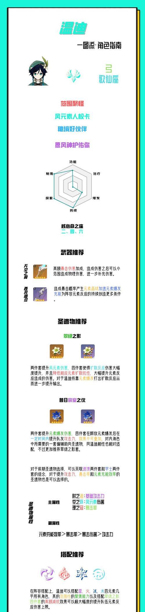 《原神角色圣遗物选择指南》（如何为不同角色选择合适的圣遗物）