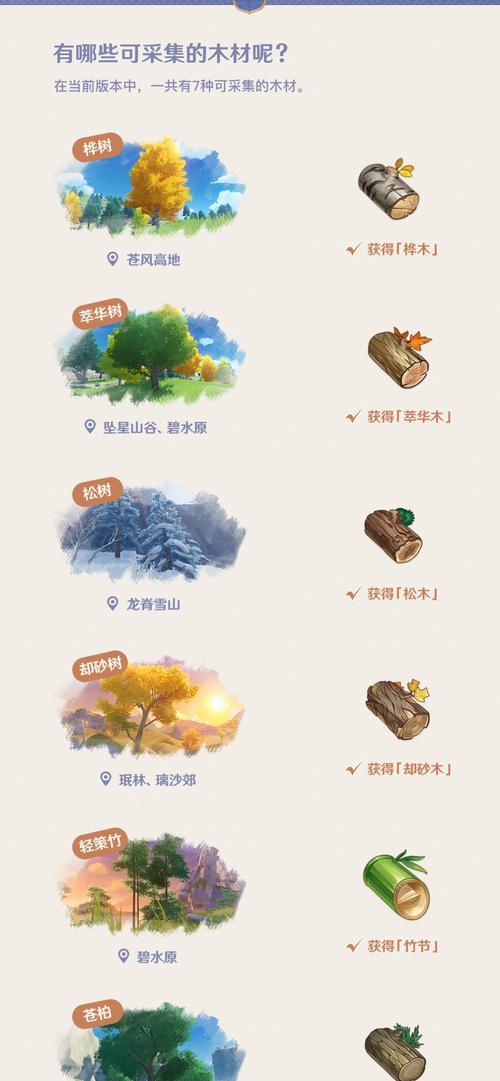 原神尘歌壶权限设置详解（尘歌壶权限设置方法及注意事项）
