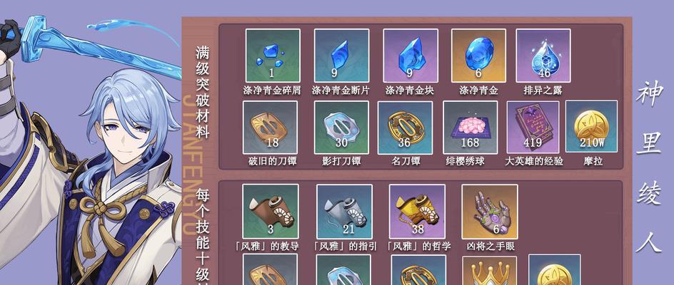 《原神米卡升级突破材料一览》（米卡升级所需材料详解）