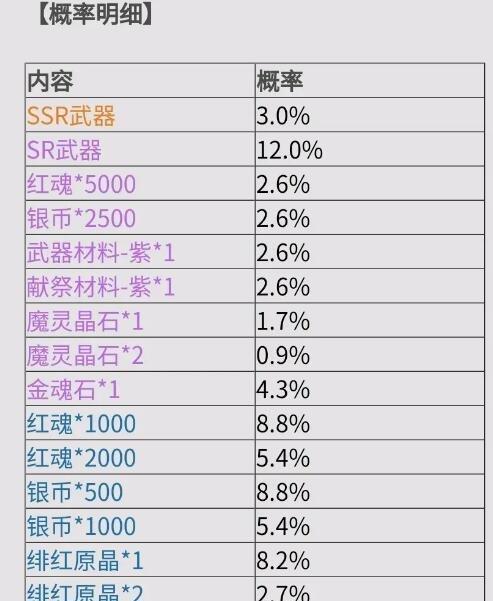 鬼泣巅峰之战（探索游戏中无敌利器）