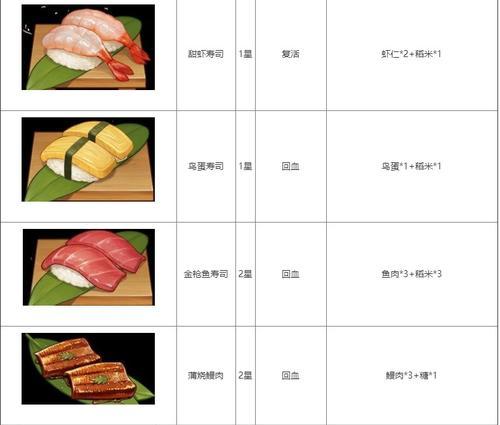 原神25新增食谱配方详解（探索美食世界）