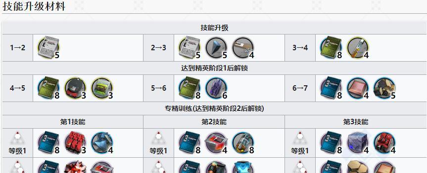 明日方舟澄闪技能强度如何？澄闪技能特点是什么？