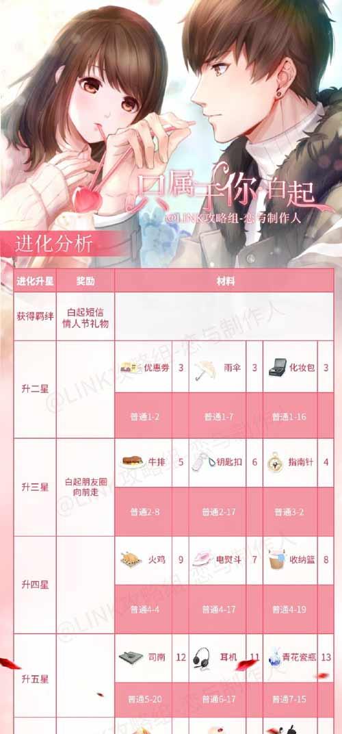 恋与制作人羁绊碎片怎么获得？合成与获取的详细步骤是什么？