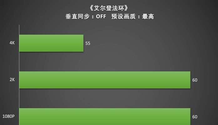 艾尔登法环联机模式帧率低怎么办？如何解决？