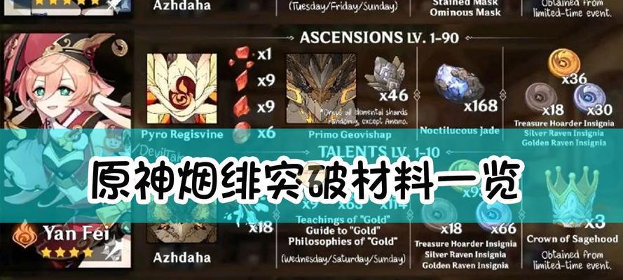 原神流浪者天赋升级需要哪些材料？如何获取这些材料？
