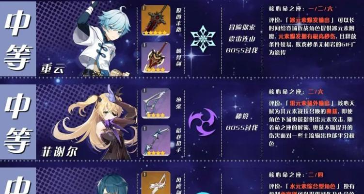 原神全星级角色如何获取？获取途径汇总解析！