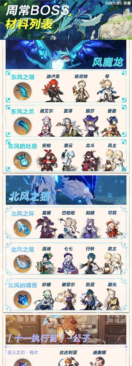 原神息灾突破材料需要哪些？完整一览表在哪里查看？