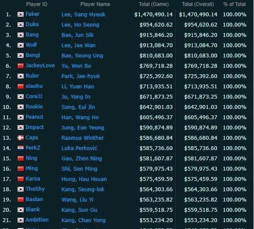 英雄联盟德玛西亚杯2023赛程是什么？赛制有哪些特点？
