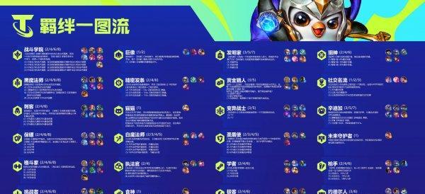云顶之弈s8星之守护者羁绊是什么？如何触发和利用？