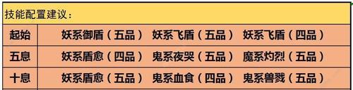 云端问仙命格属性一览表？如何查看和理解各属性？