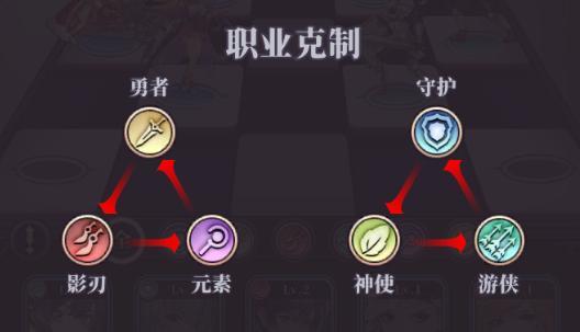 绯石之心平民T0阵容怎么选？有哪些强力组合推荐？