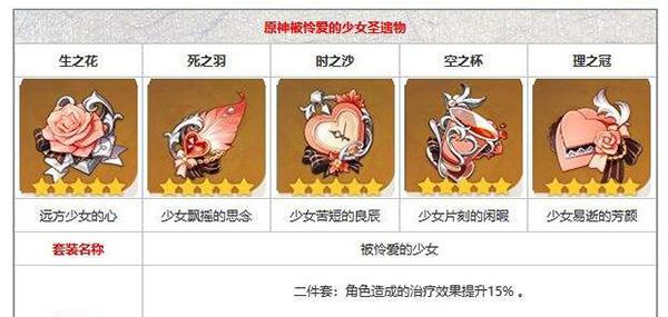 原神砂糖圣遗物搭配指南：如何选择最佳属性组合？