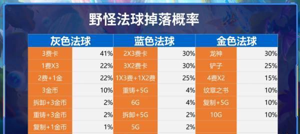 云顶之弈s7人口概率如何查看？最新数据在哪里获取？