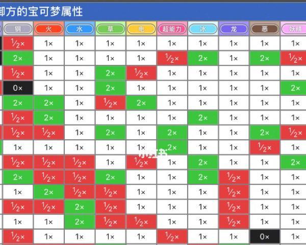 零之逆转中英灵属性如何分析？克制关系有哪些常见问题？