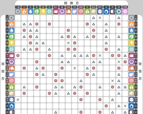 机甲爱丽丝属性克制攻略怎么制定？属性相克攻略有哪些要点？