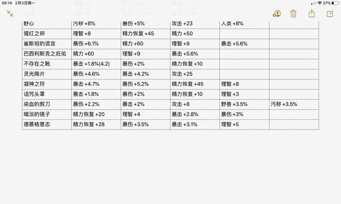 帕斯卡契约战利品推荐？如何强化和重铸战利品？