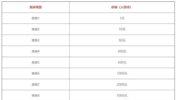 王者荣耀1局最长游戏时间是多少？
