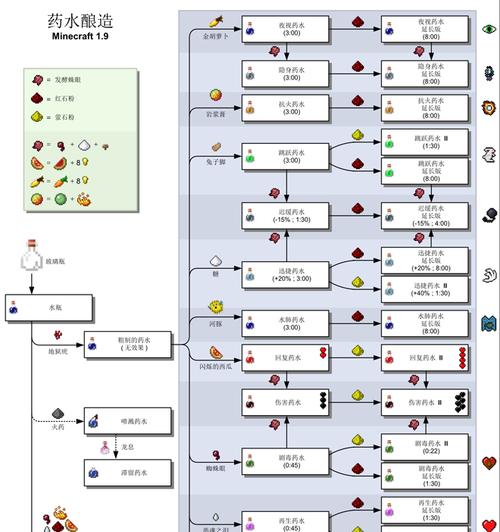 我的世界中如何添加燃油？燃油的作用是什么？