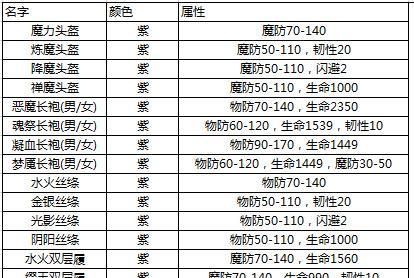 哪些传奇手游正在招募锦衣卫？