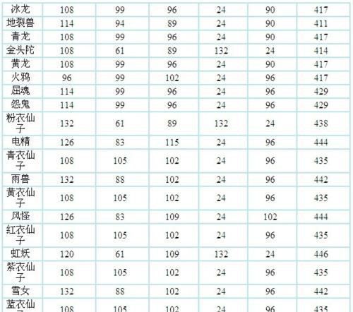 问道宠物飞升条件和步骤是什么？