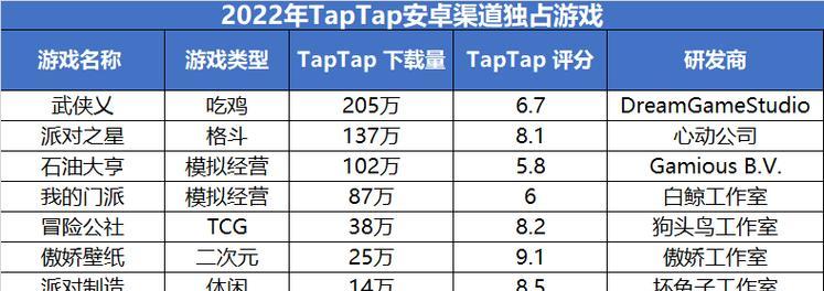 手游盈利模式有哪些？如何通过手游赚钱？